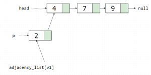Head Insertion in Linked List